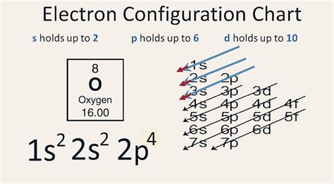 o2 electron configuration